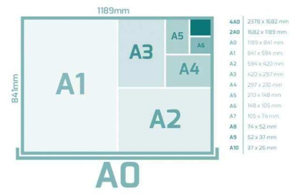 Tipo de papel da série A do A0 ao A8 ISO 216 - DoitArts