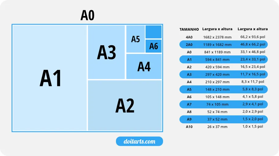 Tipos de papel ISO 216 Standard